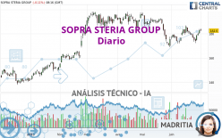 SOPRA STERIA GROUP - Diario