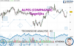 ALPES (COMPAGNIE) - Journalier