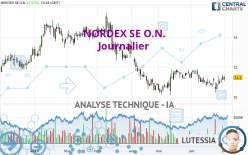 NORDEX SE O.N. - Journalier