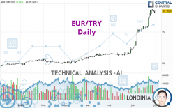 EUR/TRY - Täglich