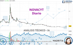 NOVACYT - Diario