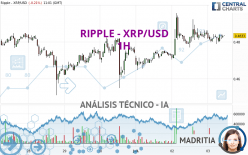 RIPPLE - XRP/USD - 1H