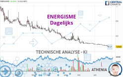 ENERGISME - Dagelijks