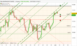 NASDAQ100 - MINI NASDAQ100 FULL0624 - 4 Std.