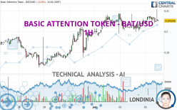 BASIC ATTENTION TOKEN - BAT/USD - 1 uur