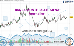 BANCA MONTE PASCHI SIENA - Journalier