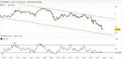 LATECOERE - Monthly