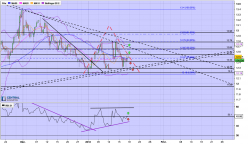 TF1 - 4H