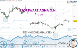 SOFTWARE AGNA O.N. - 1 uur