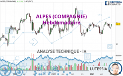 ALPES (COMPAGNIE) - Hebdomadaire