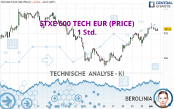 STXE 600 TECH EUR (PRICE) - 1 Std.