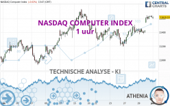 NASDAQ COMPUTER INDEX - 1 uur