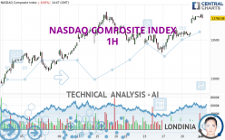 NASDAQ COMPOSITE INDEX - 1H