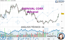 CARNIVAL CORP. - Weekly