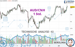 AUD/CNH - 1 Std.