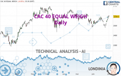 CAC 40 EQUAL WEIGH - Daily