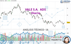 VALE S.A.  ADS - Diario