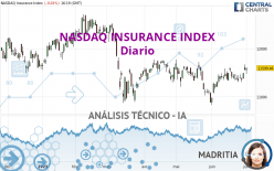NASDAQ INSURANCE INDEX - Diario