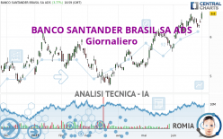 BANCO SANTANDER BRASIL SA ADS - Giornaliero
