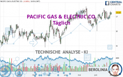 PACIFIC GAS & ELECTRIC CO. - Täglich