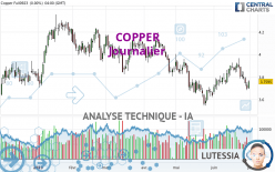 COPPER - Daily