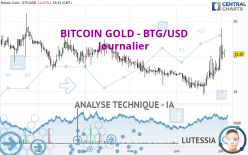 BITCOIN GOLD - BTG/USD - Journalier