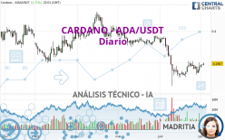 CARDANO - ADA/USDT - Diario