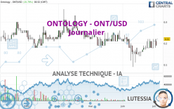 ONTOLOGY - ONT/USD - Journalier