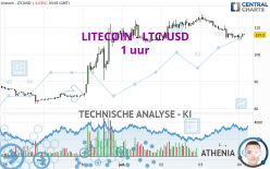 LITECOIN - LTC/USD - 1 uur