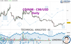 COIN98 - C98/USD - Daily