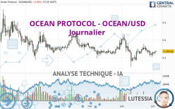 OCEAN PROTOCOL - OCEAN/USD - Journalier