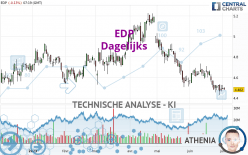 EDP - Dagelijks