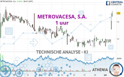 METROVACESA, S.A. - 1 uur