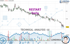 RESTART - Daily