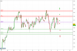 CAC40 INDEX - 1H