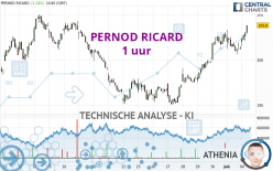 PERNOD RICARD - 1H