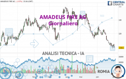 AMADEUS FIRE AG - Giornaliero