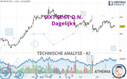 SIXT SE ST O.N. - Dagelijks