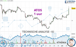 ATOS - 1 uur