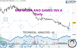 MGI-MEDIA AND GAMES INV.A - Daily