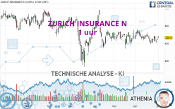 ZURICH INSURANCE N - 1 uur