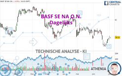 BASF SE NA O.N. - Journalier