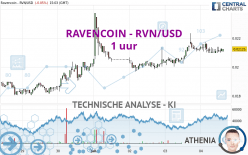 RAVENCOIN - RVN/USD - 1 uur