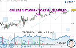 GOLEM NETWORK TOKEN - GLM/USD - 1H