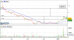 SEQUANA - 4H