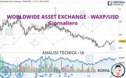 WORLDWIDE ASSET EXCHANGE - WAXP/USD - Giornaliero