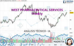 WEST PHARMACEUTICAL SERVICES - Semanal