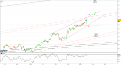 BANK OF AMERICA - 4H