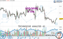 USD/MXN - 1 Std.