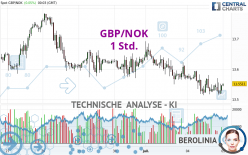 GBP/NOK - 1 Std.